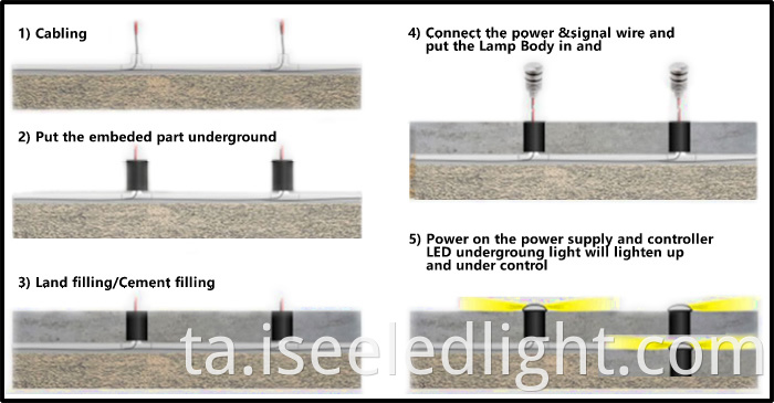 LED Underground light Installation